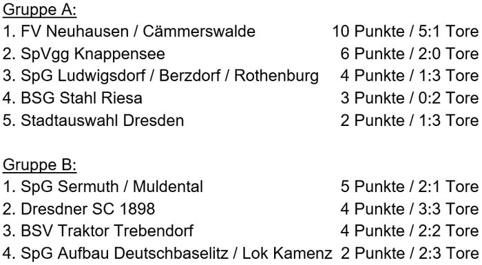 Vorrundentabellen der Sachsenmeisterschaft am 11. Mai 2024